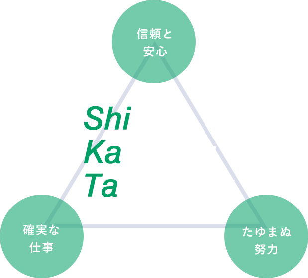 Shinrai Kakujitu Tayumanu